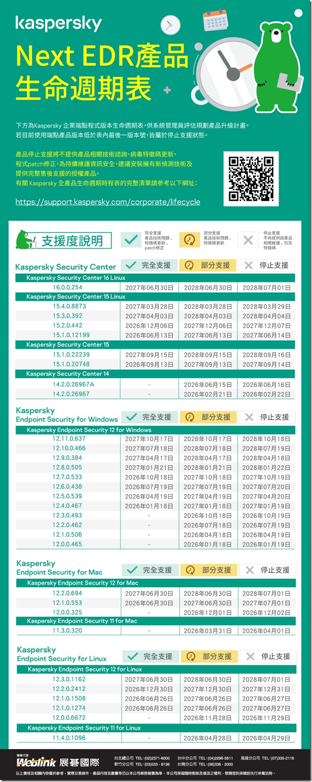 20260105_卡巴產品生命週期_大檔