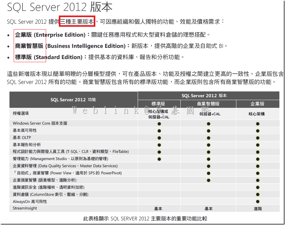 【有關 SQL server 2012 版本、功能比較、core memory 支援、實體(無 VM) 授權、VM 授權】 – 【展碁國際 KS0100 微軟授權知識庫】