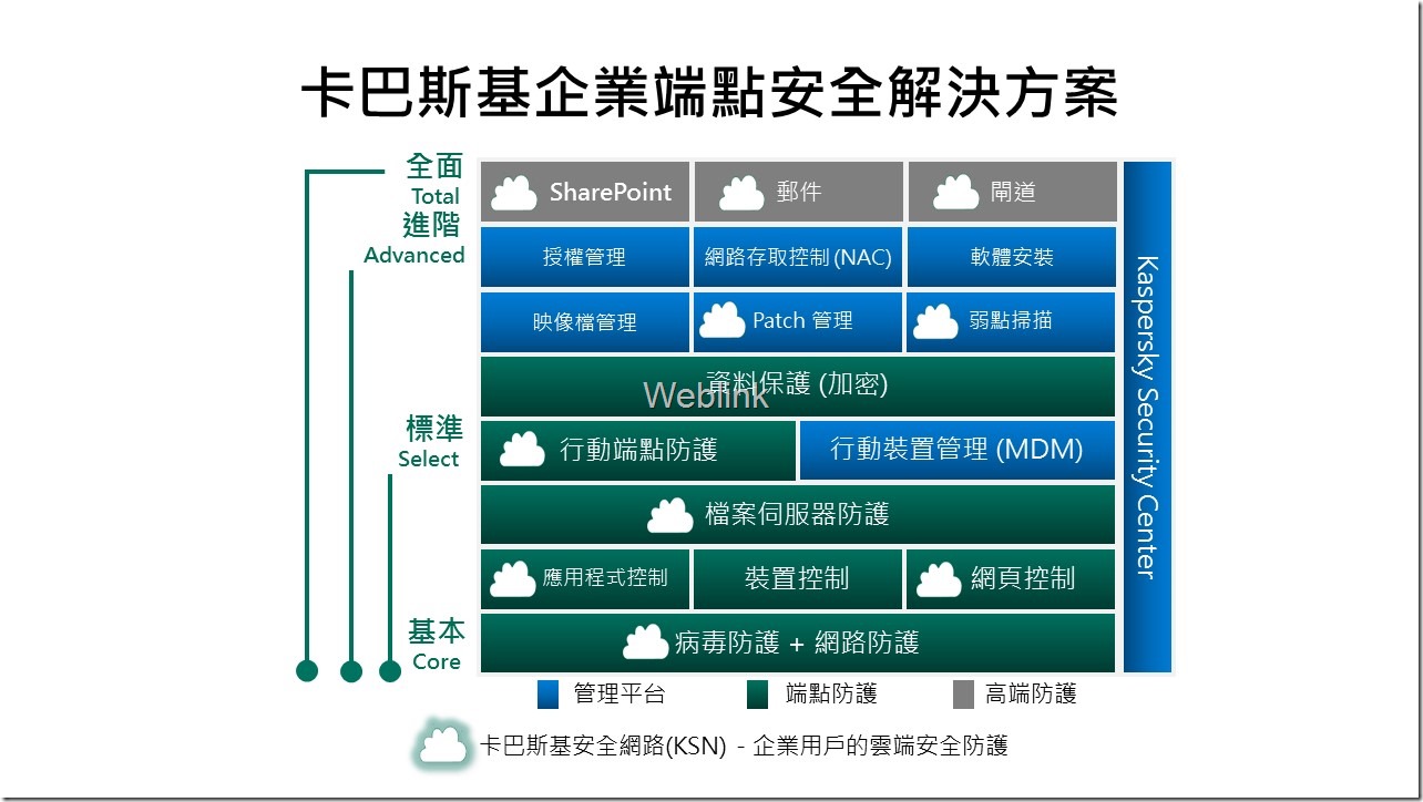 Kaspersky企業版】卡巴斯基企業端點安全解決方案– 展碁國際KS010S KB